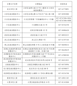 武汉市不动产登记资料查询服务指南