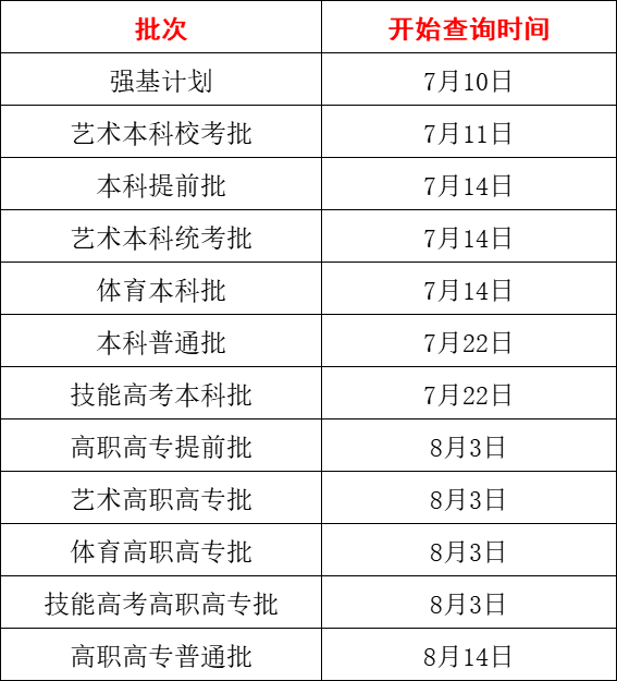 湖北高考录取状态查询时间公布