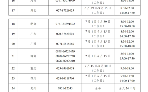 2024暑假各省市高校学生资助电话汇总表