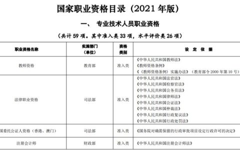 武汉技能提升补贴工种目录完整版