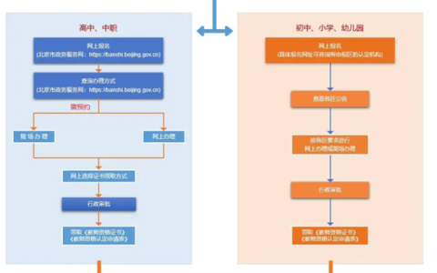 北京2024下半年中小学教师资格认定网上报名时间和方法