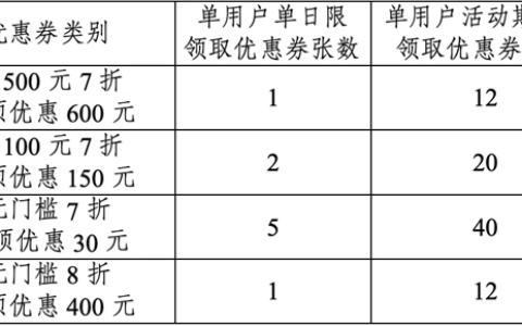 2024成都健康敬老消费券怎么领(领券流程)